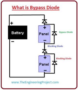 what is bypass diode, bypass diode working, bypass diode in solar panel, Features of the Bypass Diode, Bypass Diodes in Photovoltaic Arrays, bypass diode