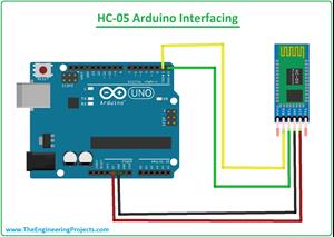 HC-05 Bluetooth Module Pinout, Datasheet, Features & Applications - The ...