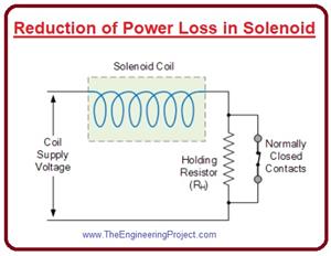 What is Linear Solenoid - The Engineering Projects