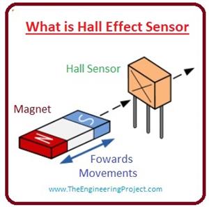 Advantages Of Hall Effect Sensor,Hall Effect Sensor in Smartphones,What is Half Effect Sensor, Working of Hall Effect Sensor, disadvantage of hall effect, circuit of hall effect, Half Effect Sensor
