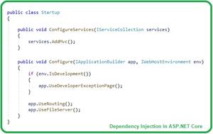 Dependency Injection in ASP.NET Core, Dependency Injection in ASP NET Core, Dependency Injection ASP.NET Core, ASP.NET Core Dependency Injection