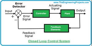 Introduction to Control Systems, control systems, basics of control systems, control systems definition, control systems examples, examples of control systems