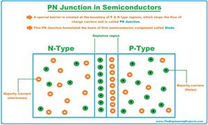 What is a Semiconductor? Types, Examples & Applications - The ...