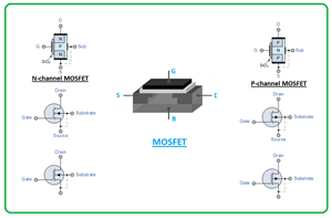 mosfet what a mosfet is and how it works, introduction to mosfet, p type mosfet, n type mosfet, mosfet working