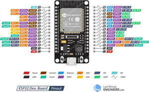 Application of massage chair STONE TFT LCD with ESP32 - The Engineering ...