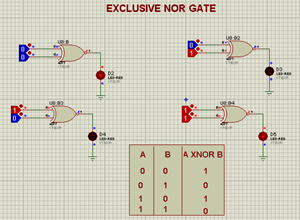 XNOR Gate, exclusive nor gate, XNOR in Proteus, Proteus Implementation of XNOR, Logic Gates