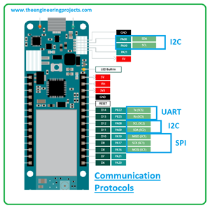 Introduction to Arduino MKR NB 1500 - The Engineering Projects