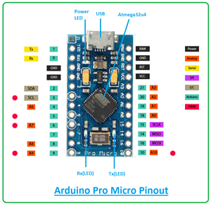 Introduction to arduino pro micro, arduino pro micro pinout, arduino pro micro programming, arduino pro micro applications