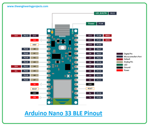 Introduction to arduino nano 33 ble, arduino nano 33 ble pinout, arduino nano 33 ble features, arduino nano 33 ble applications