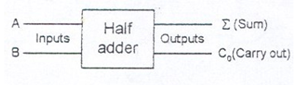 Half Adder through XOR with AND Gate in Proteus ISIS - The Engineering ...