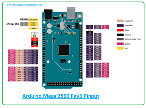 Introduction to arduino mega 2560 rev3, arduino mega 2560 rev3 pinout, arduino mega 2560 rev3 features, arduino mega 2560 rev3 applications