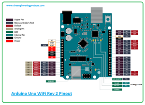 Introduction to arduino wifi uno rev 2, arduino uno wifi rev 2 pinout, arduino uno wifi rev 2 ble features, arduino uno wifi rev 2 applications