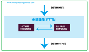 Components of Embedded Systems - The Engineering Projects