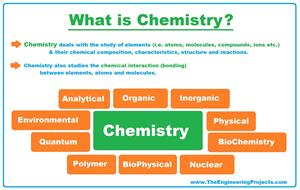 Chemistry, What is Chemistry, Chemistry Definition, Chemistry Branches, Chemistry Books,Chemistry Scientists, chemists, chemistry meaning