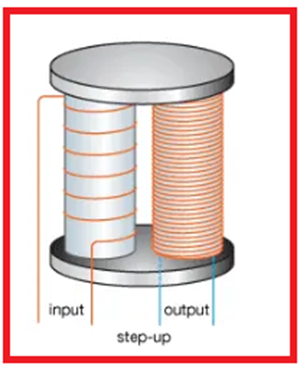 12V to 220V Step Up Inverter using transformer in Proteus - The ...