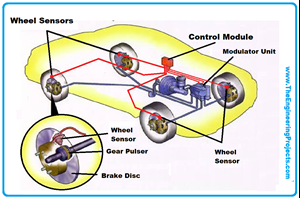 Real Life Applications of Embedded Systems - The Engineering Projects