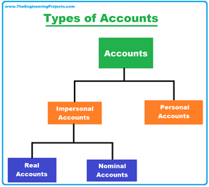 Ethereum Accounts: Definition, Types and Fields - The Engineering Projects