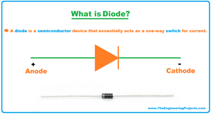 Diode: Definition, Symbol, Working, Characteristics, Types and ...