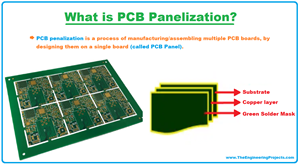 What is PCB Panelization, PCB Panelization Definition, Why need PCB Panelization, Combinations of PCB Panelization, AAAA Combination, ABAB Combination, ABCD Panelization, Types of PCB Panelization, Advantages of PCB Panelization