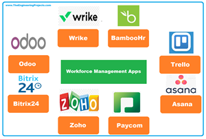 Workforce Management, Best Workforce Management Apps, Definition of Workforce Management, List of Commonly Used Mobile Apps for Workforce Management
