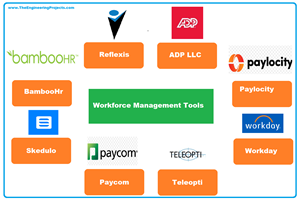 Workforce Management, Best Workforce Management Tools, Definition of Workforce Management, Best Workforce Management Tools for Big Companies, Workforce Management System, List of workforce management software used by big companies