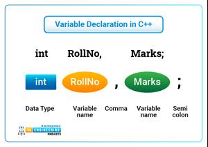 C++ Variables & Constants - The Engineering Projects