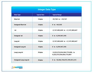 C++ Data Types - The Engineering Projects