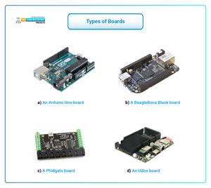 Raspberry Pi as Internet of Things(IoT) - The Engineering Projects