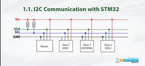 I2C communication with STM32 - The Engineering Projects