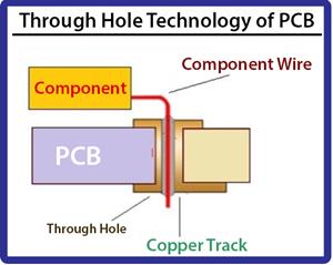 Introduction to Double Layer PCB - The Engineering Projects