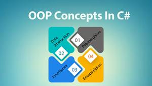 C#, OOP in C#, C# oop, oop concepts in c#, why oop, Encapsulation, Polymorphism, Inheritance, Abstraction