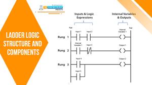 Introduction to Ladder Logic Programming Series - The Engineering Projects