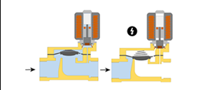 Solenoid Valve: How They Work - The Engineering Projects