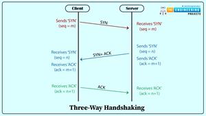 ESP32 Web Socket Server - The Engineering Projects