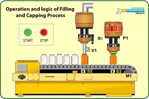 bottle filling and capping project using plc, bottle filling and capping system using plc, bottle filling and capping project using ladder logic, bottle filling and capping with plc, ladder logic based bottle filling project