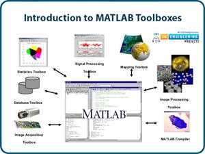 Introduction to MATLAB, Getting started with matlab, matlab basics, matlab programming tutorial, matlab tutorial series, matlab for beginners