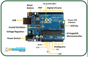 Up Down Counter using Arduino & 7-Segment Display - The Engineering ...