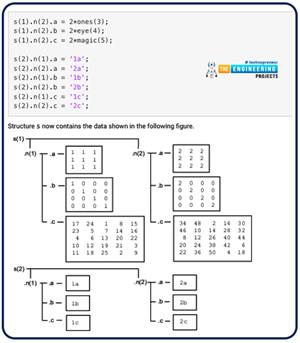 MATLAB datatypes, datatypes in matlab, datatypes matlab, matlab datatypes matrices, matlab matrices, matlab matrix, matlab datatypes keywords