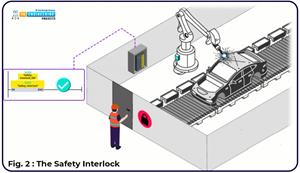Interlock in Ladder Logic Programming - The Engineering Projects
