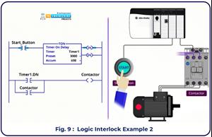 Interlock in Ladder Logic Programming - The Engineering Projects