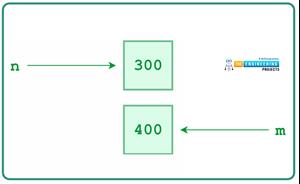 How to use Variables in Python? - The Engineering Projects