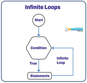 While Loop in Python - The Engineering Projects