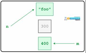 How to use Variables in Python? - The Engineering Projects