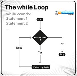 While Loop in Python - The Engineering Projects