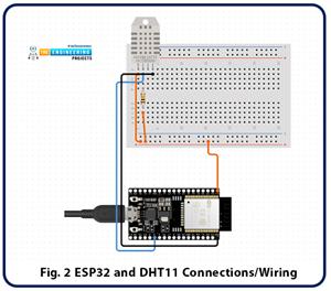 ESP32 DHT11 Interfacing with ThingSpeak WebServer - The Engineering ...