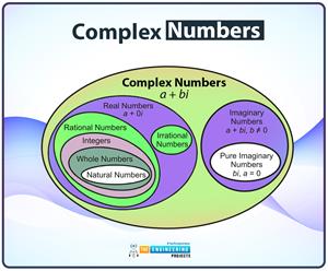 Math Functions and Operations in Python - The Engineering Projects