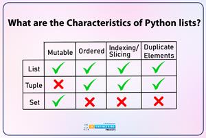 Lists vs Tuples in Python - The Engineering Projects