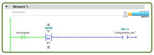 Comparator Operators In Ladder Logic Programming - The Engineering Projects