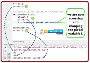 How to use Variables in Python? - The Engineering Projects