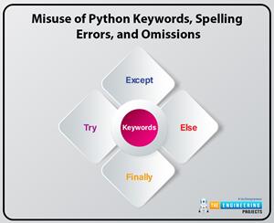 Python Syntax Errors - The Engineering Projects